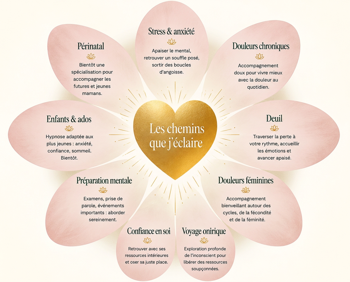 Les chemins que j'éclaire — stress, douleurs, deuil, périnatal, enfants, confiance, préparation mentale, voyage onirique
